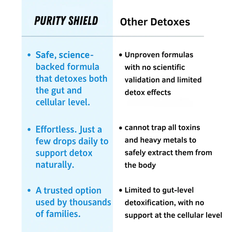 BLACK FRIDAY Wellvia™ Detox Pack